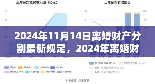 2024年离婚财产分割最新规定下的财产分割观点探讨