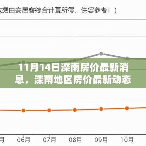 滦南地区房价最新动态深度解析与全方位测评（11月14日最新消息）