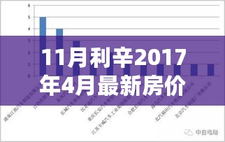 利辛房价走势解析，聚焦最新房价动态与未来趋势