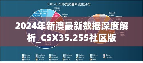 2024年新澳最新数据深度解析_CSX35.255社区版