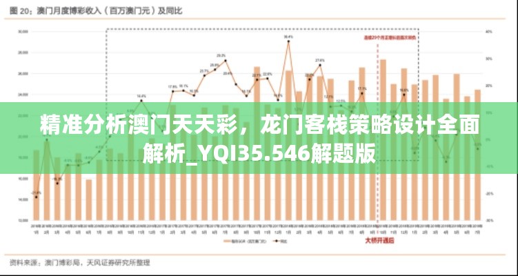 精准分析澳门天天彩，龙门客栈策略设计全面解析_YQI35.546解题版