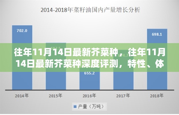 往年11月14日芥菜种深度评测，特性、体验、对比及用户群体分析全解析