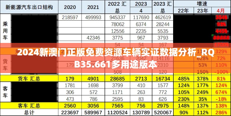 2024新澳门正版免费资源车辆实证数据分析_RQB35.661多用途版本