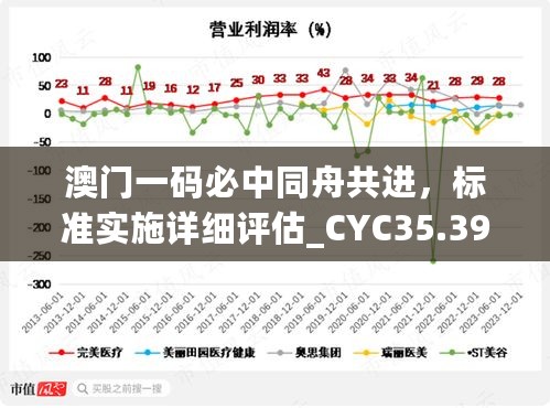 澳门一码必中同舟共进，标准实施详细评估_CYC35.395先锋版