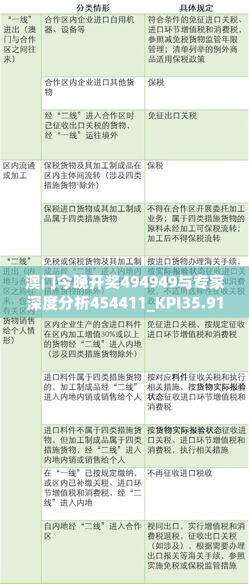 澳门今晚开奖494949与专家深度分析454411_KPI35.917强劲解读