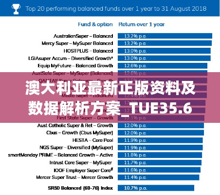 澳大利亚最新正版资料及数据解析方案_TUE35.688定制版