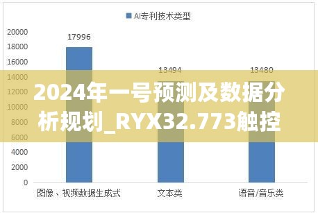 2024年一号预测及数据分析规划_RYX32.773触控版