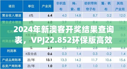 2024年新澳客开奖结果查询表，VPJ22.852环保版高效运行支持