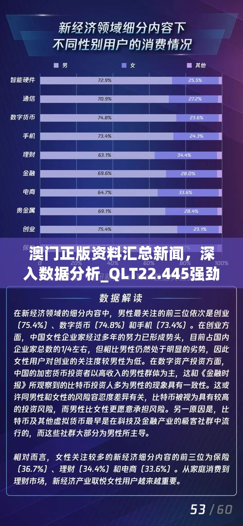 澳门正版资料汇总新闻，深入数据分析_QLT22.445强劲版