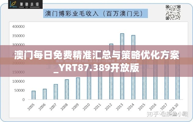 澳门每日免费精准汇总与策略优化方案_YRT87.389开放版