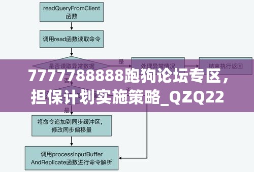 7777788888跑狗论坛专区，担保计划实施策略_QZQ22.410游戏版