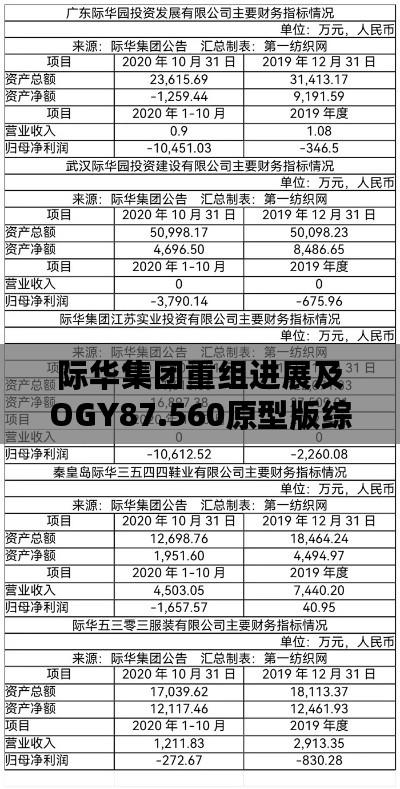 际华集团重组进展及OGY87.560原型版综合评估