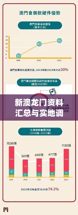 新澳龙门资料汇总与实地调查分析_CNE11.852触感版