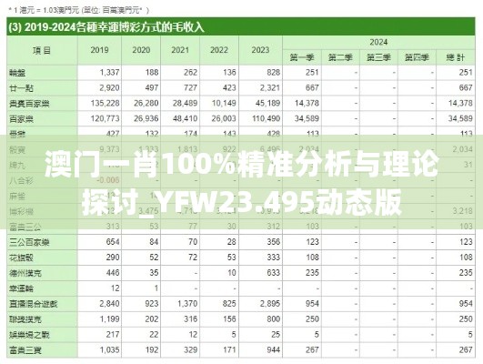 澳门一肖100%精准分析与理论探讨_YFW23.495动态版