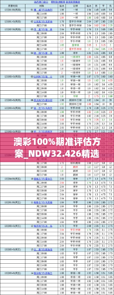 澳彩100%期准评估方案_NDW32.426精选版