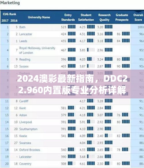 2024澳彩最新指南，DDC22.960内置版专业分析详解