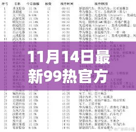 揭秘最新娱乐天地，11月14日最新99热官方网站在线娱乐新体验