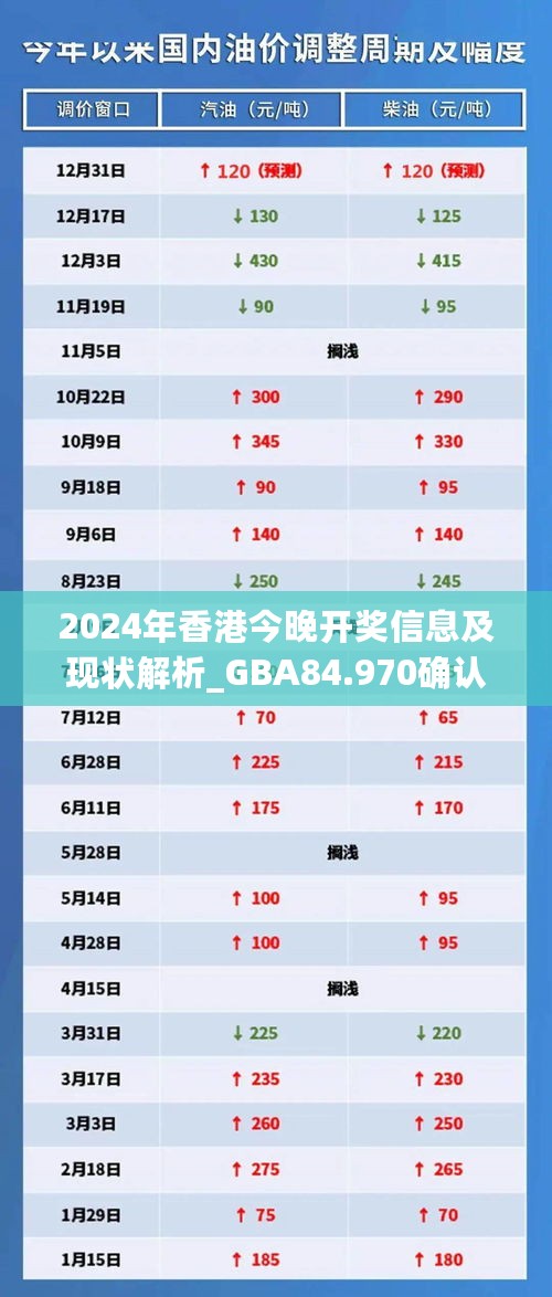 2024年香港今晚开奖信息及现状解析_GBA84.970确认版