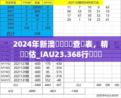 2024年新澳開獎數據查詢表，精確評估_IAU23.368行業標準