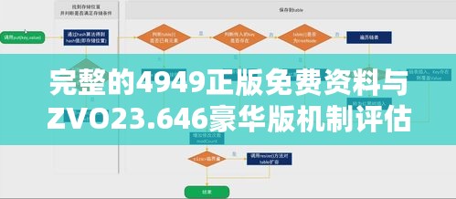 完整的4949正版免费资料与ZVO23.646豪华版机制评估方案