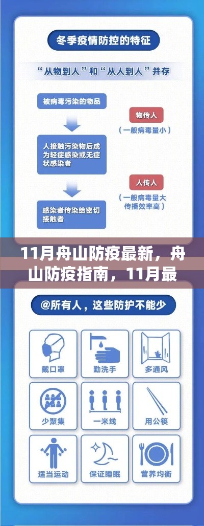 舟山11月防疫最新指南，初学者与进阶用户防疫步骤详解