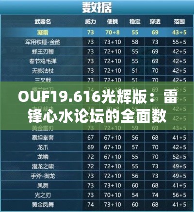 OUF19.616光辉版：雷锋心水论坛的全面数据解析