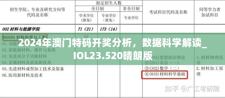 2024年澳门特码开奖分析，数据科学解读_IOL23.520晴朗版