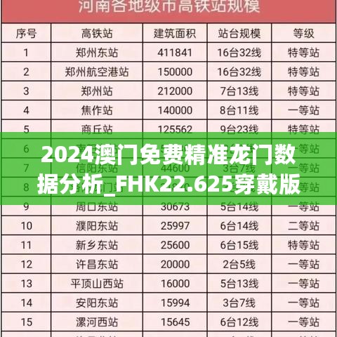 2024澳门免费精准龙门数据分析_FHK22.625穿戴版解读