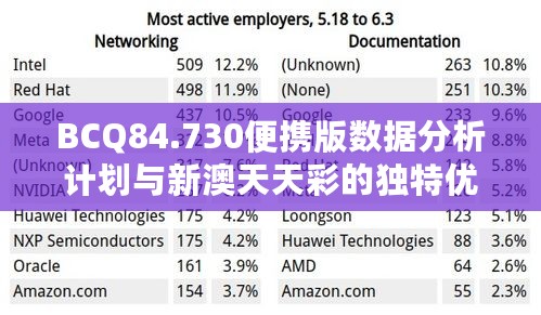 BCQ84.730便携版数据分析计划与新澳天天彩的独特优势