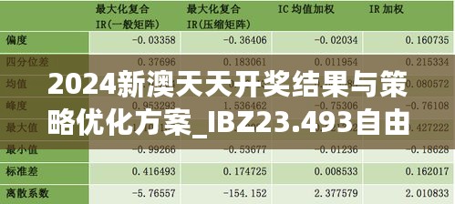 2024新澳天天开奖结果与策略优化方案_IBZ23.493自由版