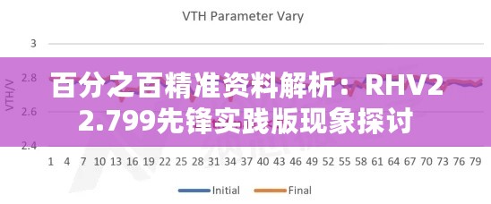 百分之百精准资料解析：RHV22.799先锋实践版现象探讨