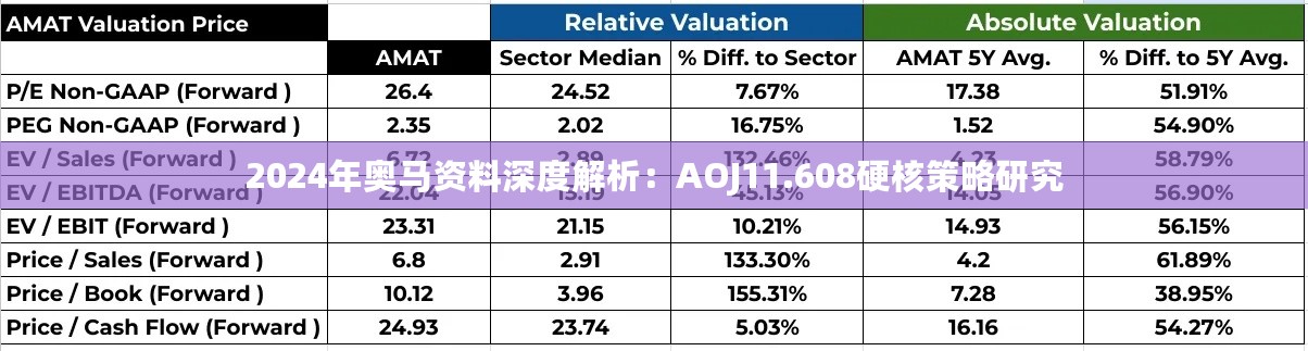 2024年奥马资料深度解析：AOJ11.608硬核策略研究