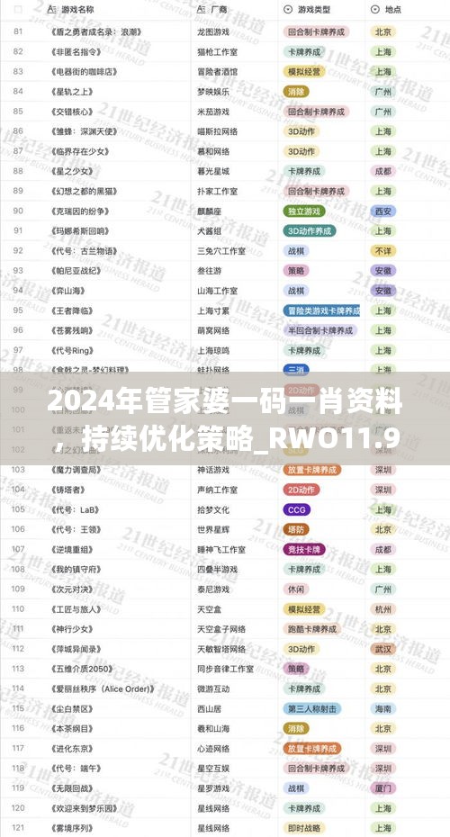 2024年管家婆一码一肖资料，持续优化策略_RWO11.969蓝球版