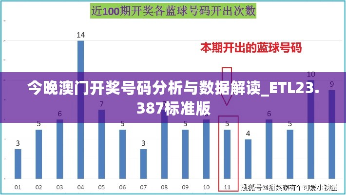 今晚澳门开奖号码分析与数据解读_ETL23.387标准版