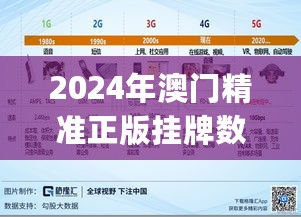 2024年澳门精准正版挂牌数据解析_SZX32.363月光版本