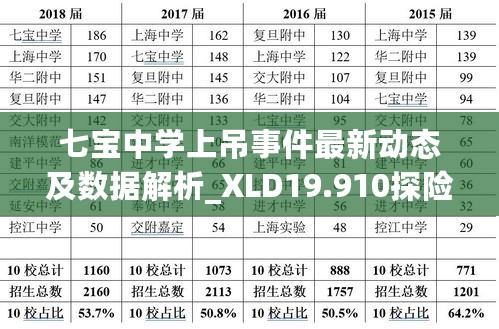 七宝中学上吊事件最新动态及数据解析_XLD19.910探险版