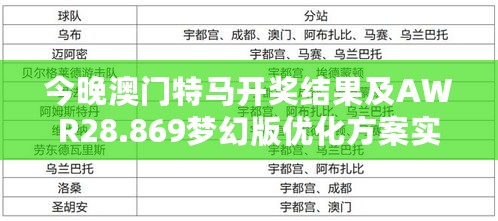 今晚澳门特马开奖结果及AWR28.869梦幻版优化方案实施