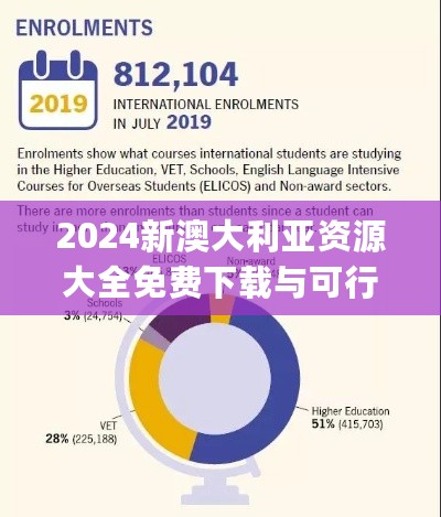 2024新澳大利亚资源大全免费下载与可行操作指南_VLM20.305数线程版本