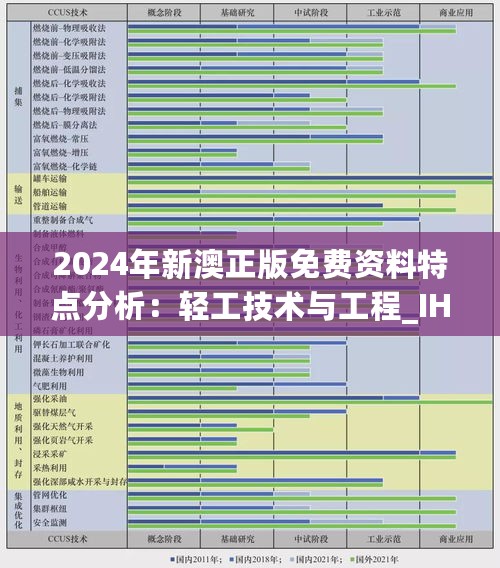 2024年新澳正版免费资料特点分析：轻工技术与工程_IHV22.894自助版本