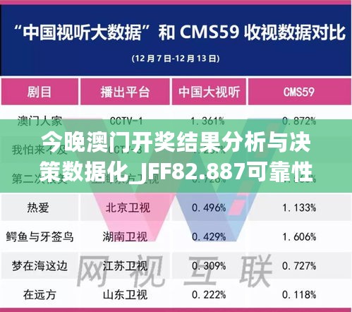 今晚澳门开奖结果分析与决策数据化_JFF82.887可靠性版