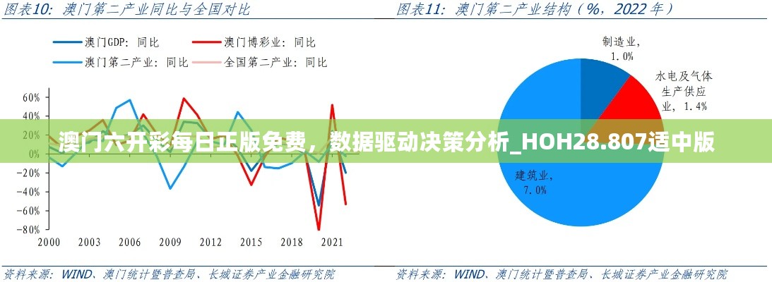 澳门六开彩每日正版免费，数据驱动决策分析_HOH28.807适中版