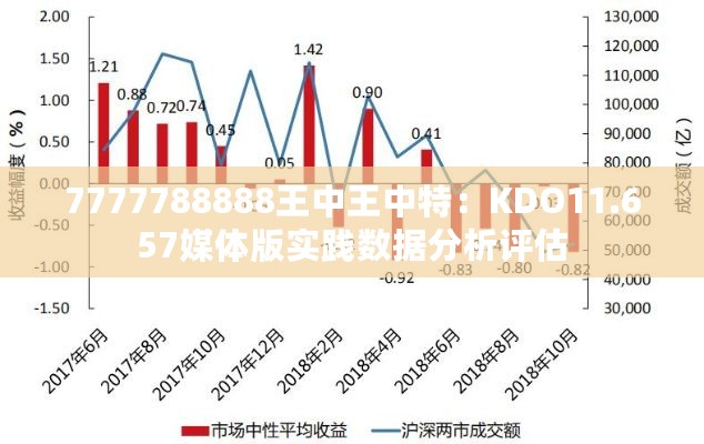 7777788888王中王中特：KDO11.657媒体版实践数据分析评估