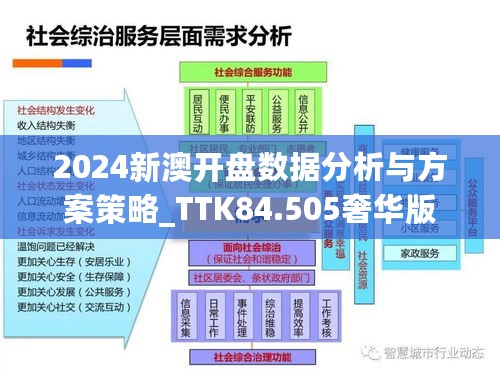 2024新澳开盘数据分析与方案策略_TTK84.505奢华版