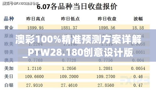 澳彩100%精准预测方案详解_PTW28.180创意设计版