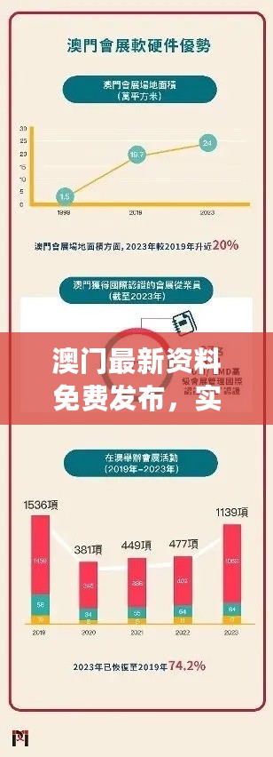 澳门最新资料免费发布，实地调研分析_FJV82.861原型版本