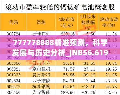 777778888精准预测，科学发展与历史分析_JNB56.619智能版