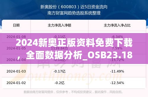 2024新奥正版资料免费下载，全面数据分析_OSB23.185设计师版