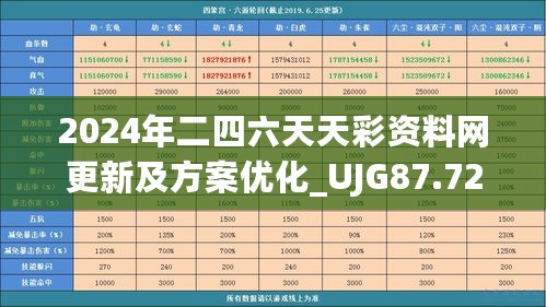 2024年二四六天天彩资料网更新及方案优化_UJG87.725仿真版