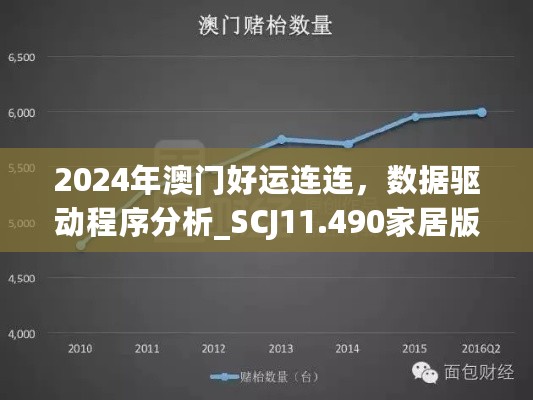 2024年澳门好运连连，数据驱动程序分析_SCJ11.490家居版