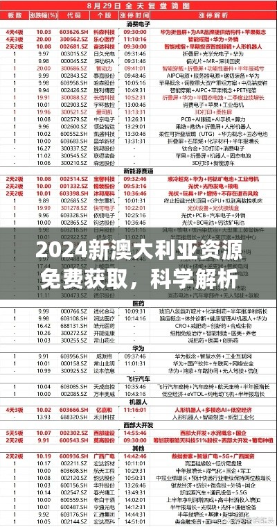 2024新澳大利亚资源免费获取，科学解析与解读_ZAG11.144极速版